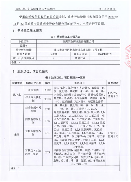 关于2020年土壤监测报告的公示