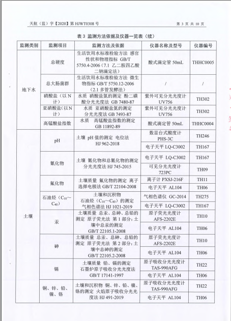 关于2020年土壤监测报告的公示