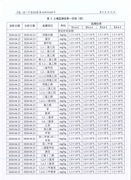 关于2020年土壤监测报告的公示
