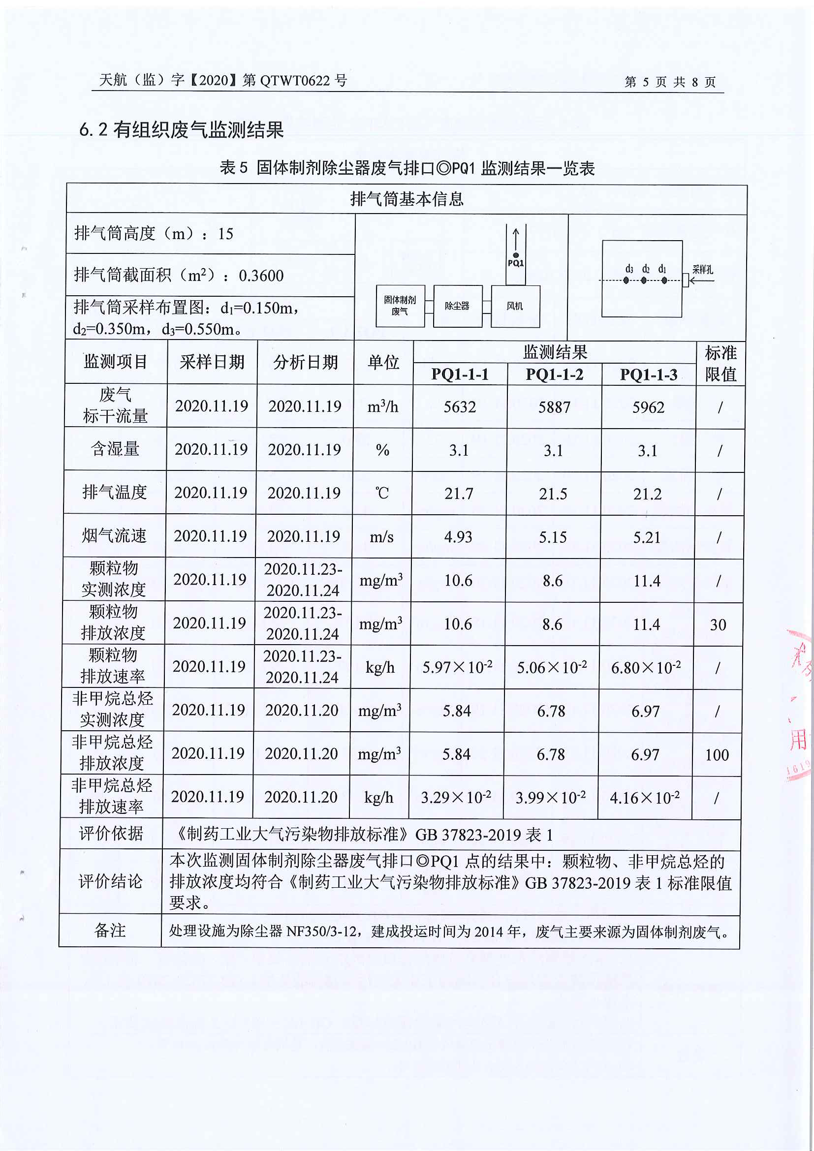 2020年自行监测公示