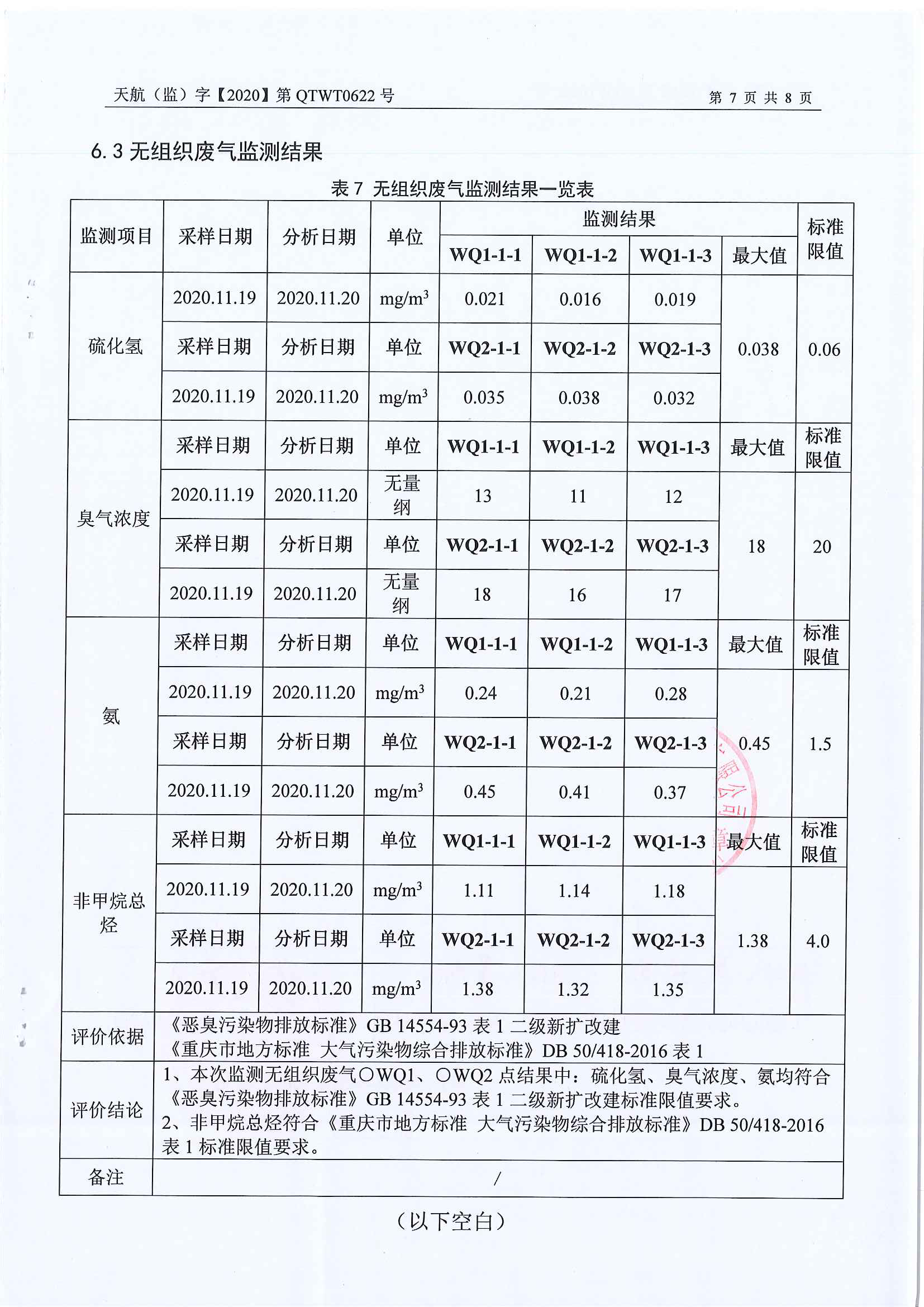 2020年自行监测公示